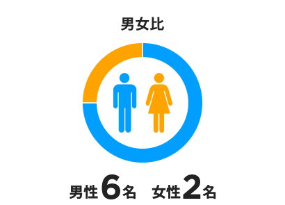 男女比